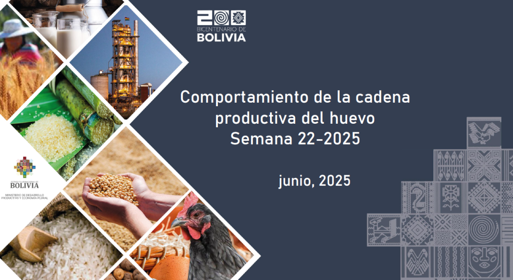 Comportamiento de la cadena productiva del huevo Semana 22-2025